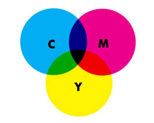 màu sắc khi in poster