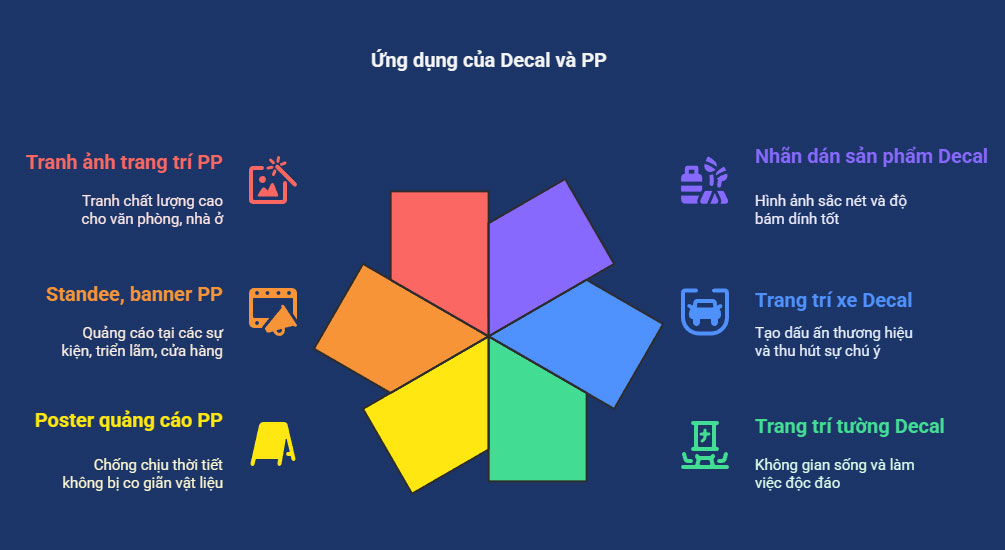 Xưởng in decal tại Hải Phòng