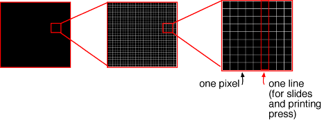 lỗi cơ bản trong in offset
