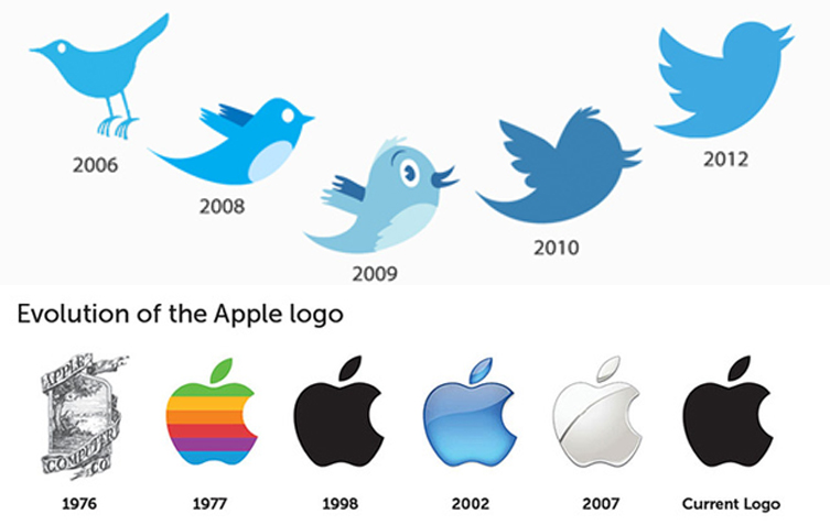 thiet ke logo don gian