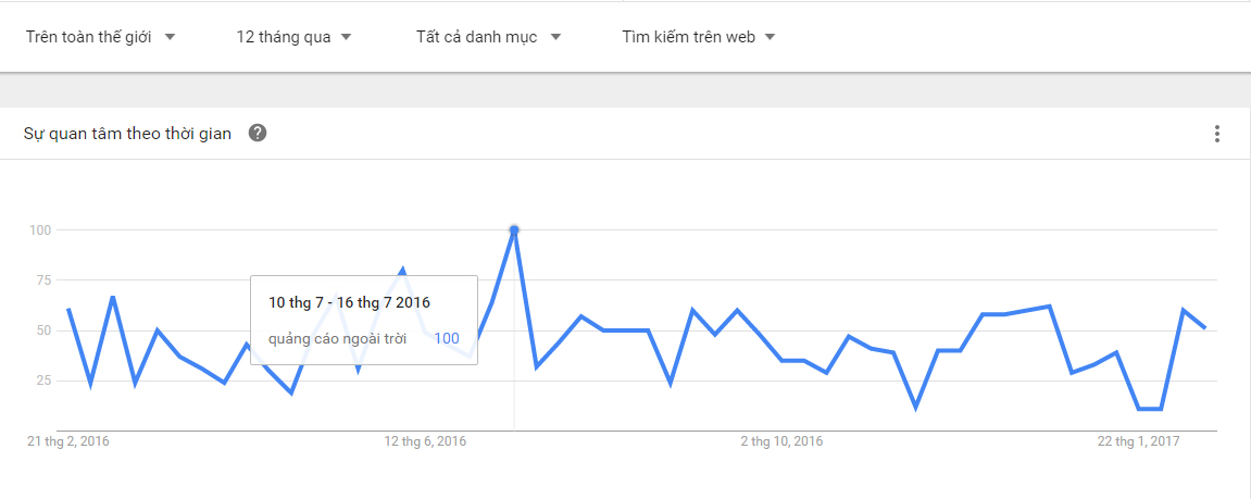 tiem nang cua quang cao ngoai troi