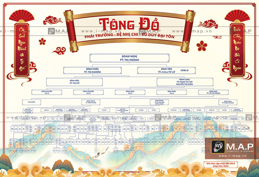 Hướng dẫn thiết kế gia phả đơn giản, mẫu phả hệ gia đình