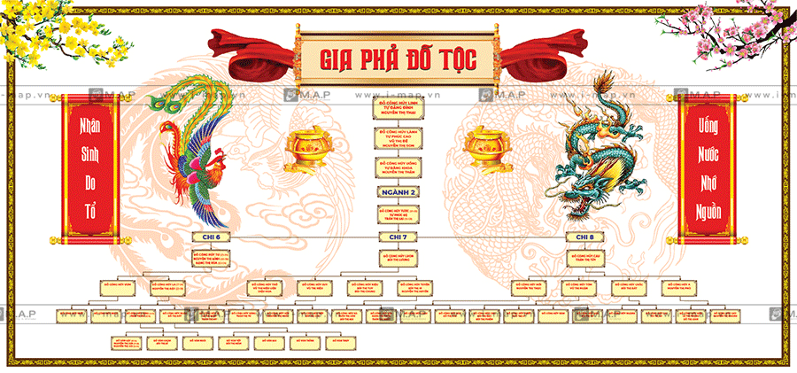mẫu cây gia phả