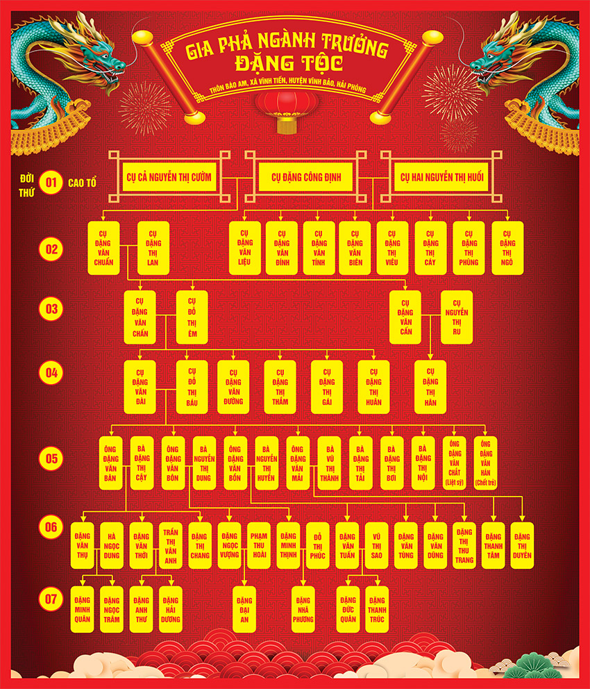 thiet ke gia pha - so do pha he dong ho tai hai phong