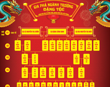Thiết kế Gia phả - Sơ đồ phả hệ dòng họ