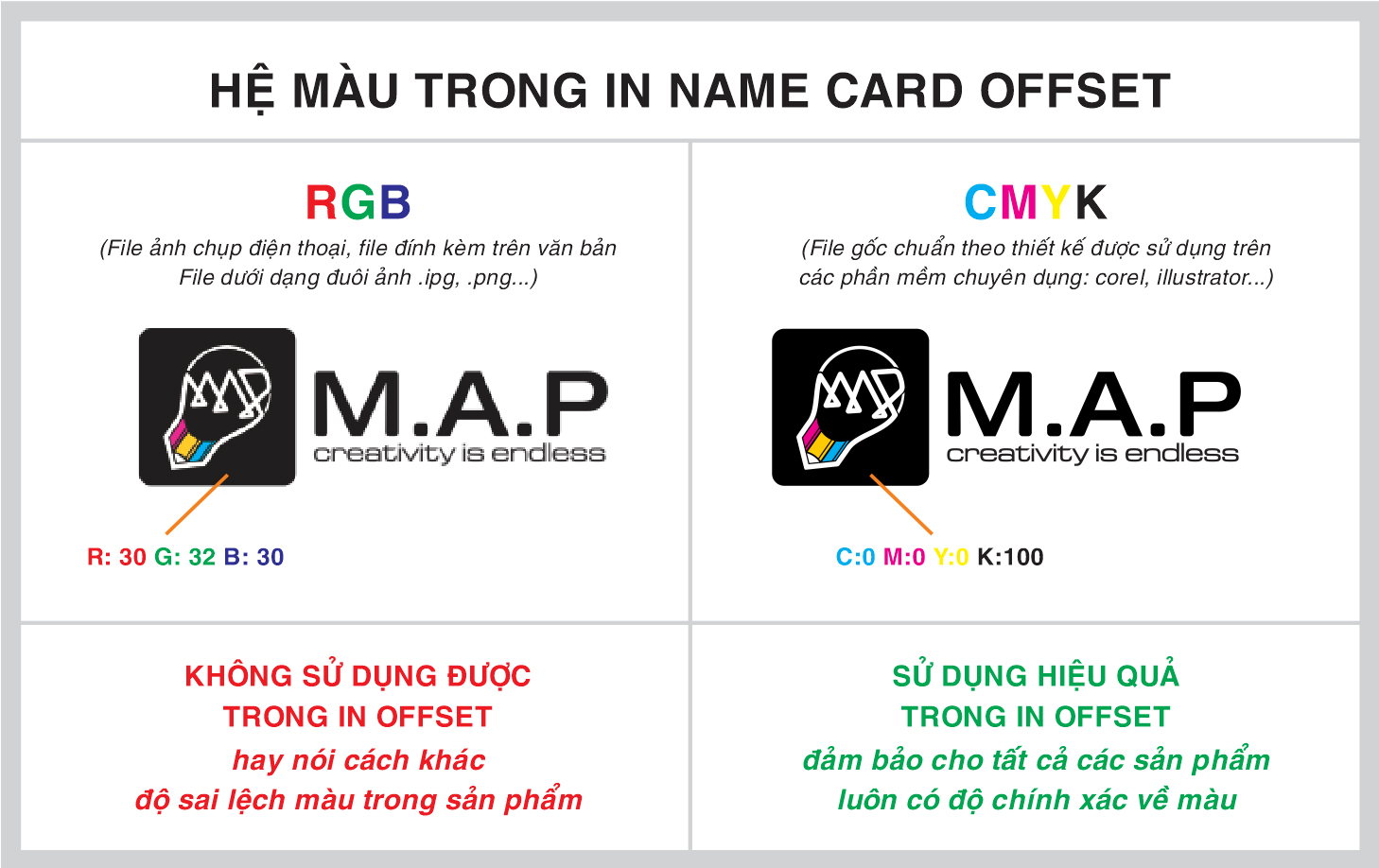 Hệ màu CMYK dùng để đảm bảo màu sắc chính xác khi in card visit