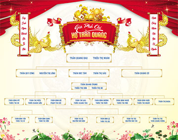 Tổng hợp 5 mẫu gia phả thiết kế theo hệ thống dòng họ